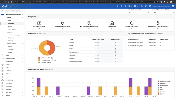 Auto-mapping, dashboard, add-ons, and more! Introducing new improvements to OneView and Kaseya VSA integration