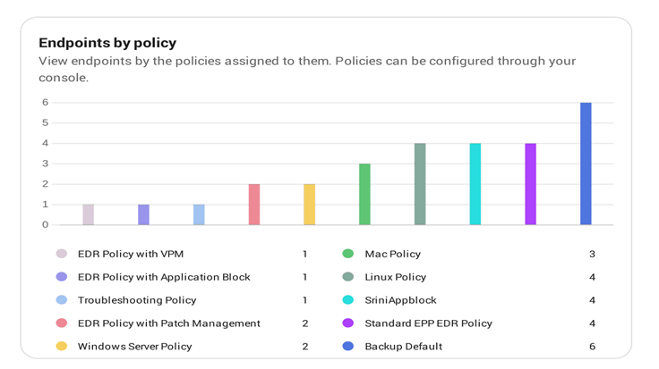 Unveiling Nebula's Report 2.0: A new approach to security reporting