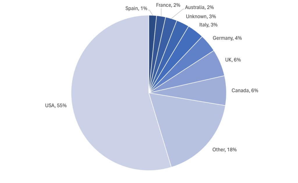 Known ransomware attacks by country, April 2024