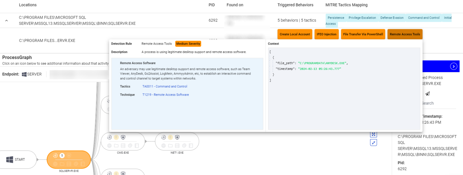 Ransomware attackers using AnyDesk to establish a Command and Control (C&C) server.