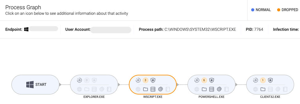 Process graph