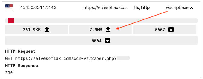 Network traffic for wscript.exe