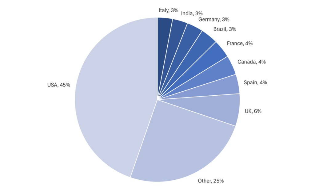 Known ransomware attacks by country, May 2024