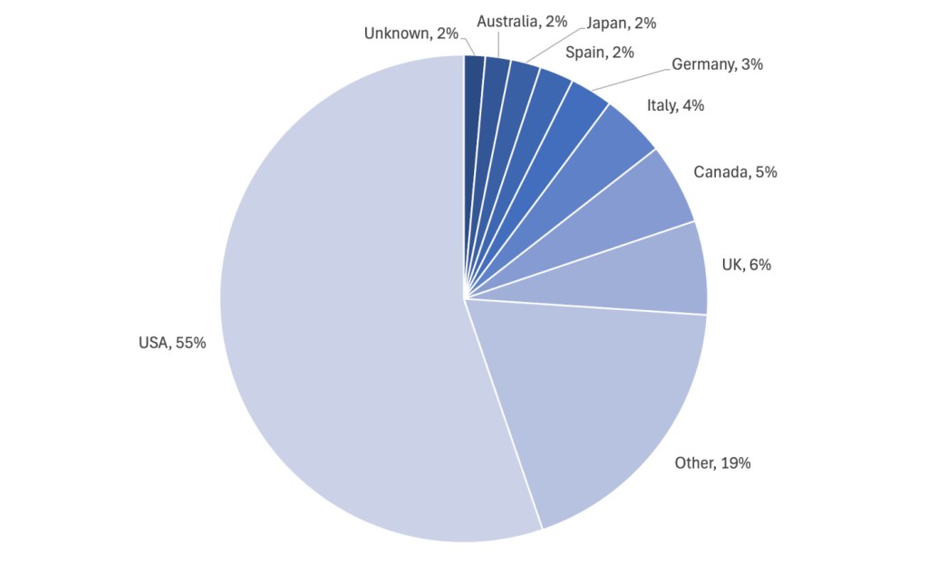 Known ransomware attacks by country, June 2024