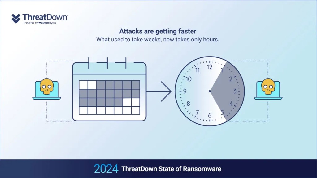 Attackers are getting faster