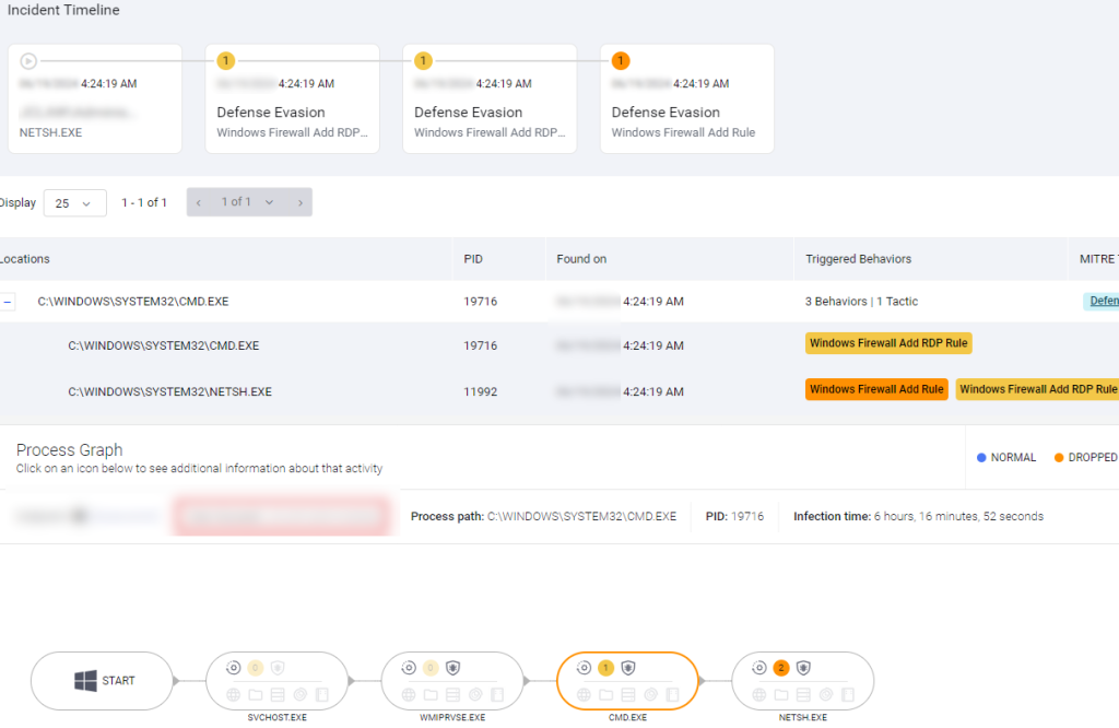 One of your endpoints has a Medium Severity alert for Windows Firewall Add Rule.