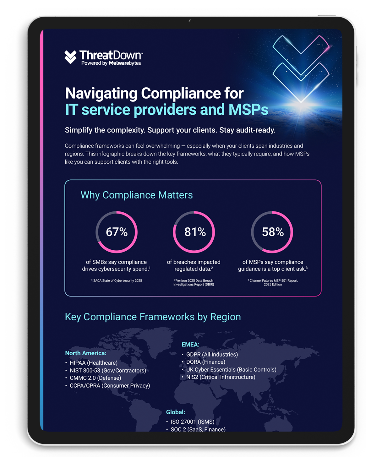 Compliance Made Simple