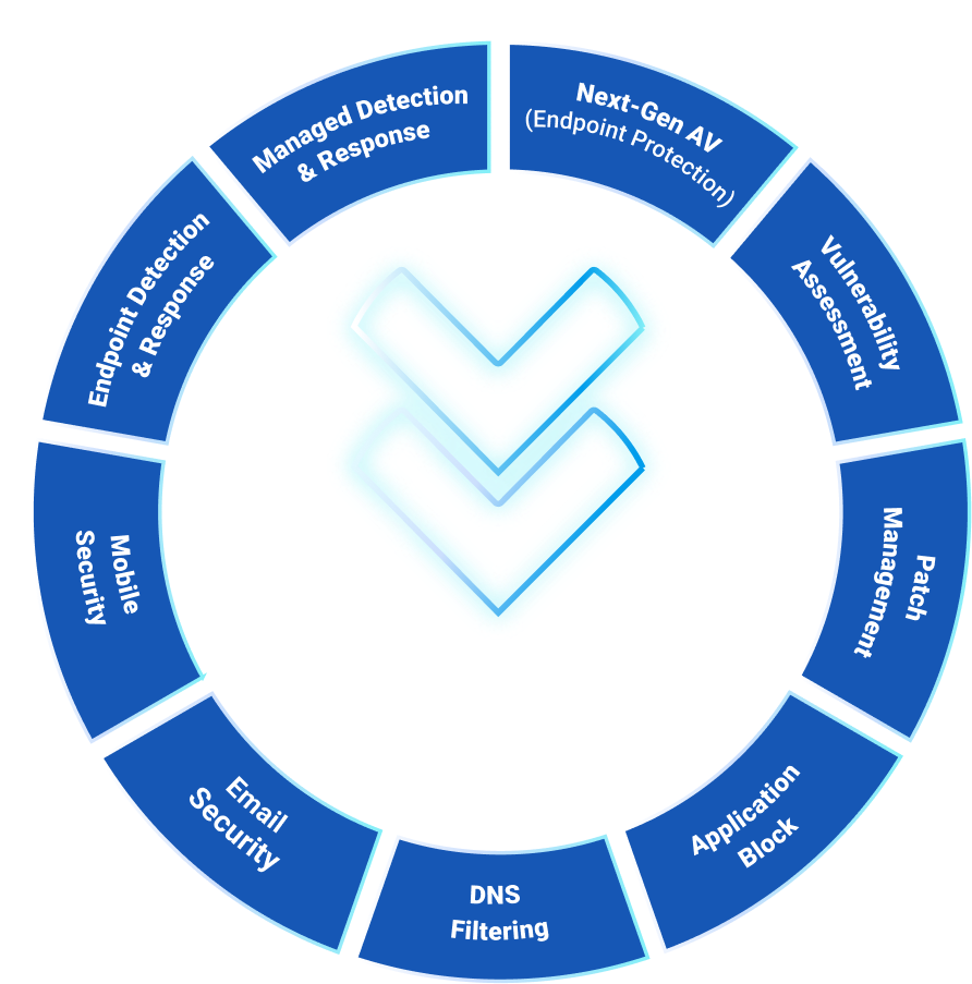 ThreatDown Management Console