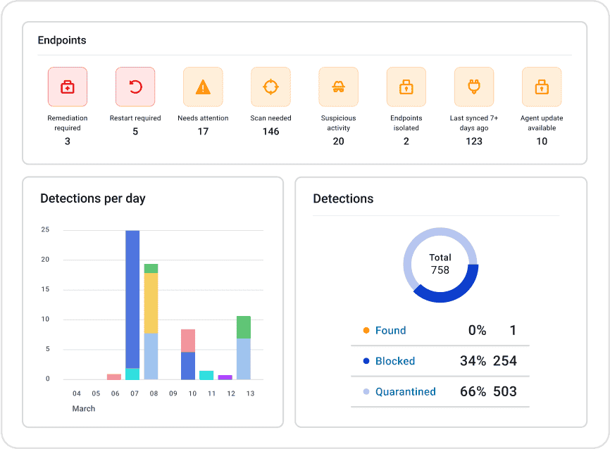 ThreatDown Cybersecurity Software